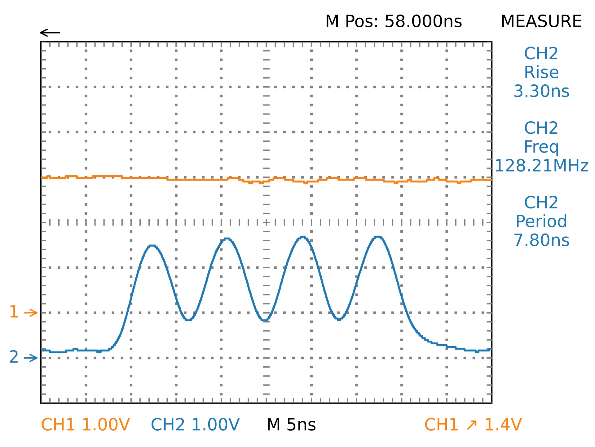 gpio_dma1_burst_period.png gpio_dma1_burst_period.png