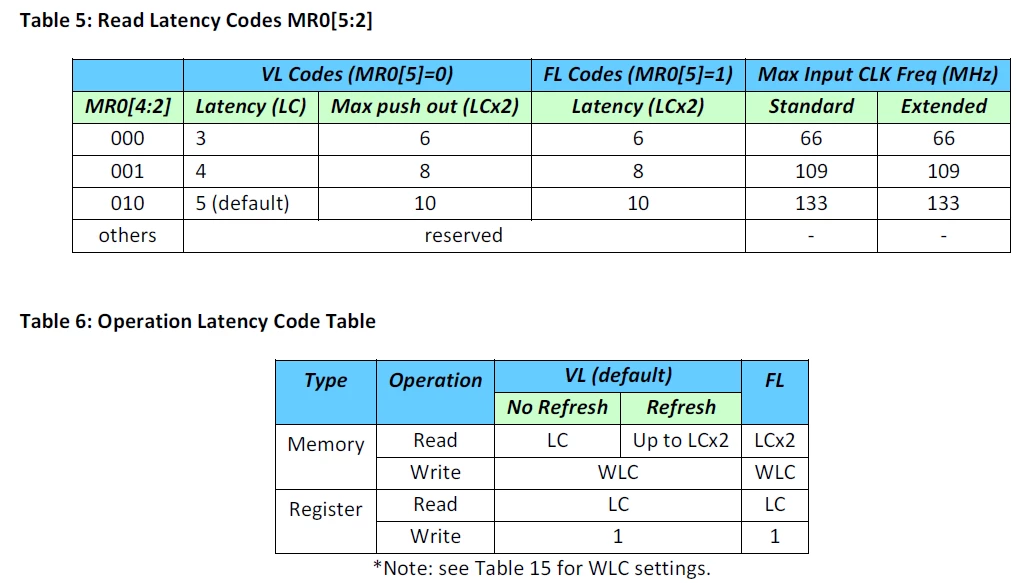 Latency.png