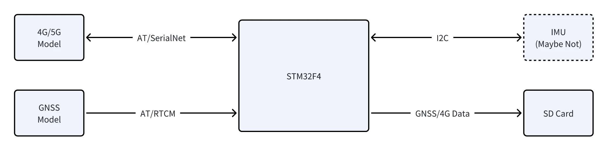 WinstonTom_4-1707224984402.png