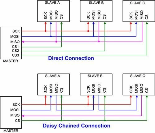 SPI_article-2019february-why-and-how-to-use-fig2.jpg