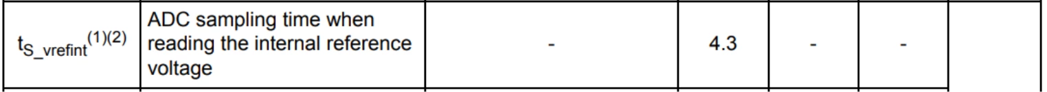 https://www.st.com/resource/en/datasheet/stm32h743ag.pdf#page=109