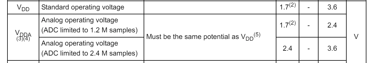 vdd vdda.png