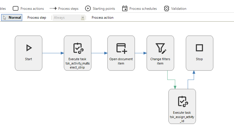 Task Process - Execute