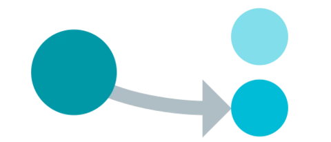 Retrieving identity values in T-SQL