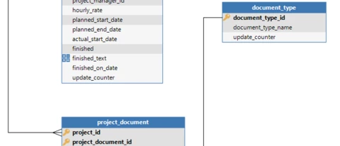 Data modelling guidelines