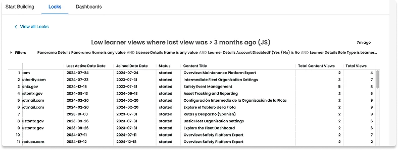Identify learners who have dropped off a course