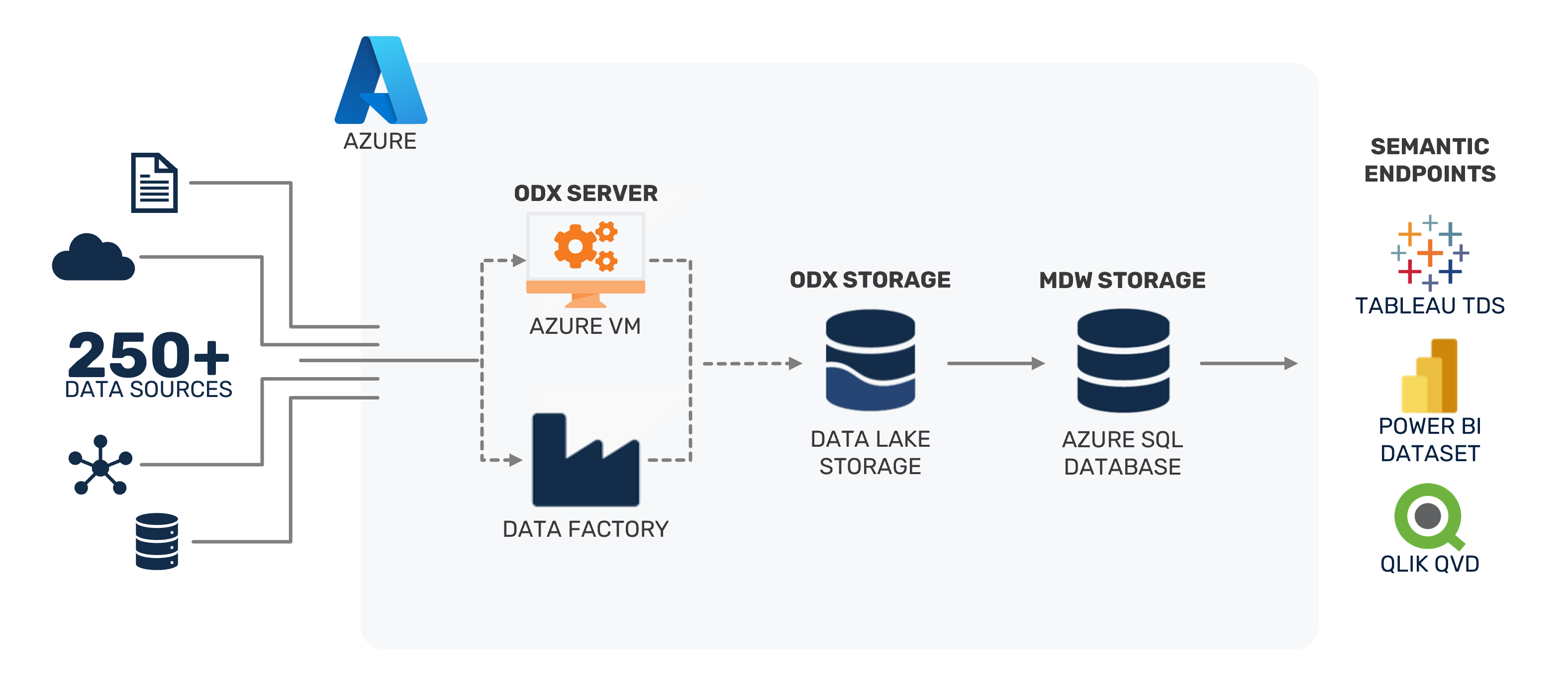 Azure SQL vs Azure Table Storage 