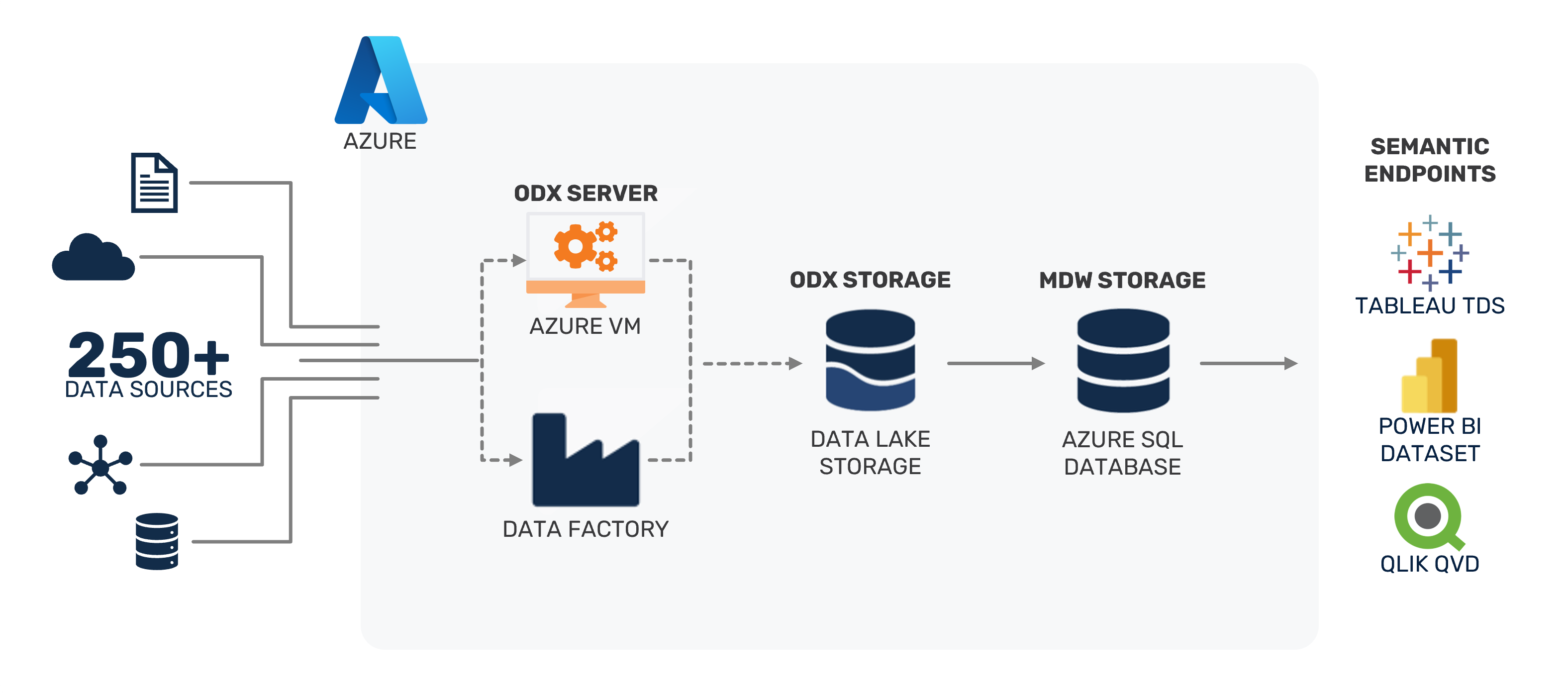 Azure SQL Database Reference Architecture Community