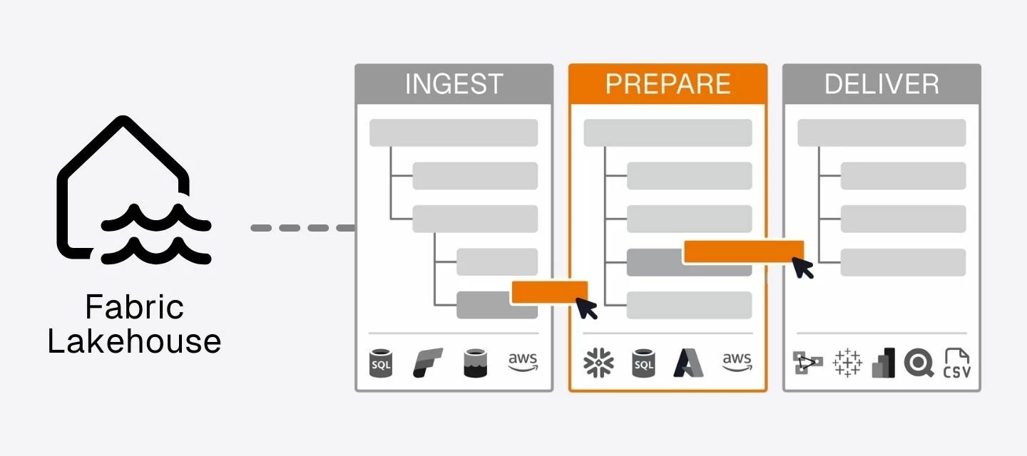 Use Fabric Lakehouse for Prepare instance storage (Public Preview ...