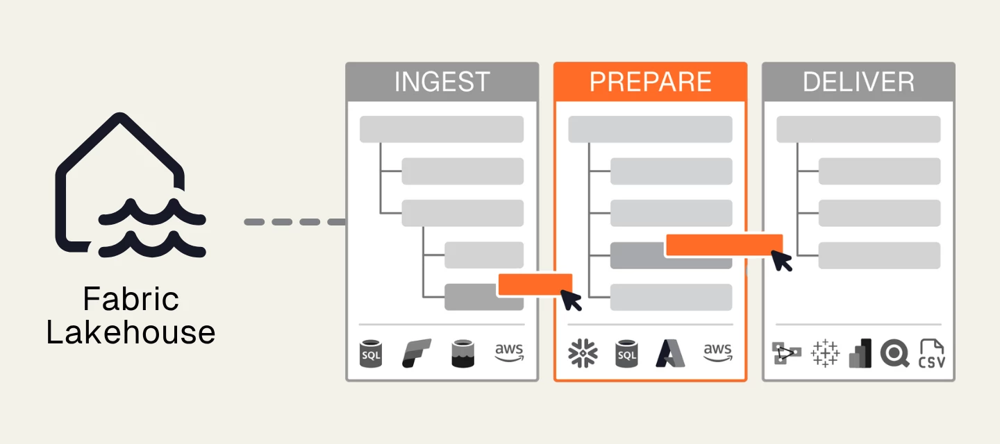 Use Fabric Lakehouse for Prepare instance storage (Public Preview)