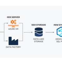 Azure Synapse Dedicated SQL Pool Reference Architecture | Community