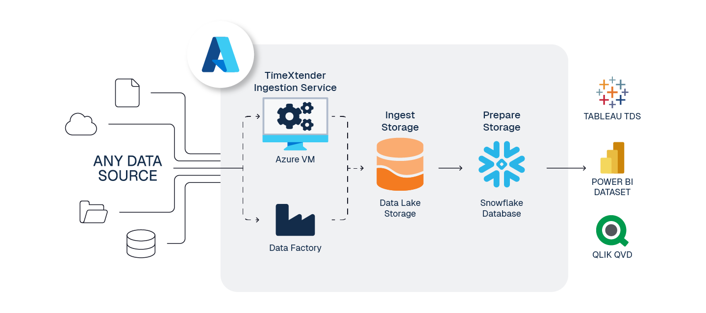 Snowflake Database Reference Architecture | Community