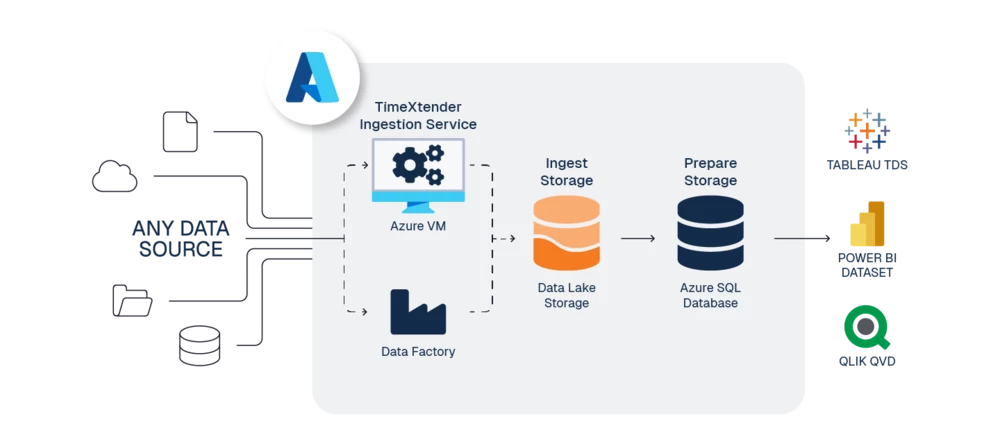 Azure SQL Database Reference Architecture | Community