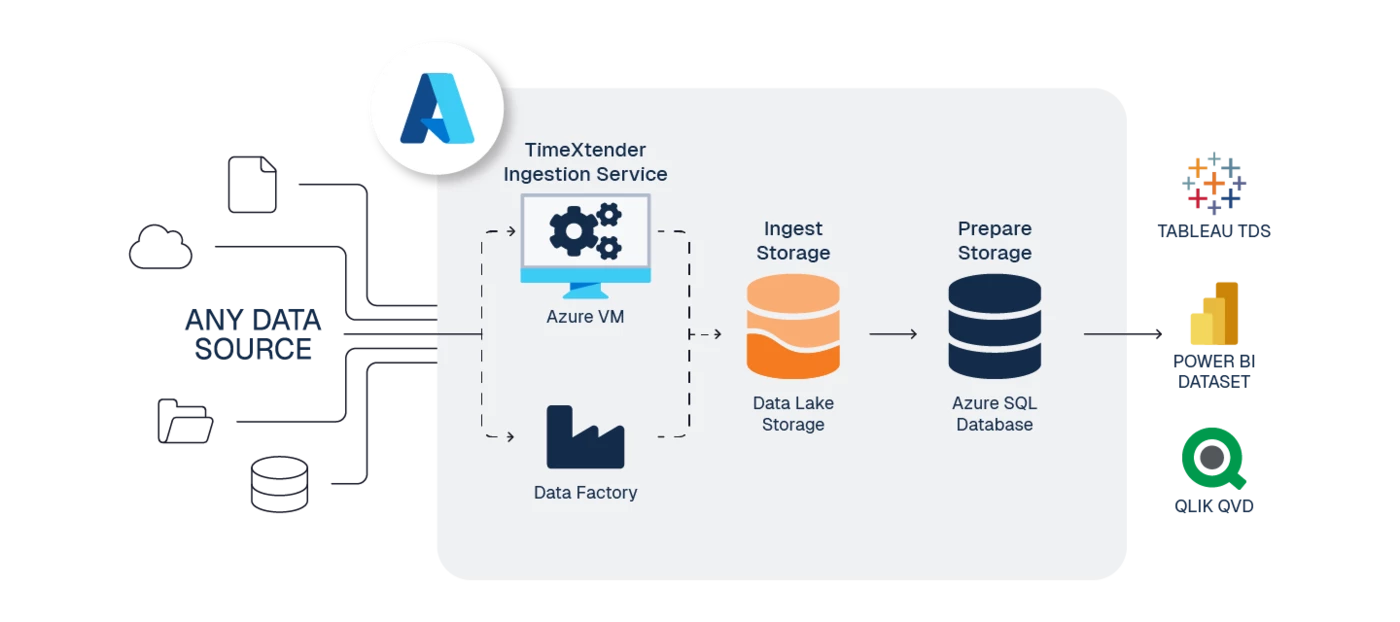 Azure SQL Database Reference Architecture | Community