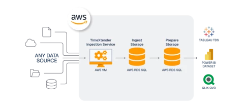 AWS RDS SQL Reference Architecture | Community