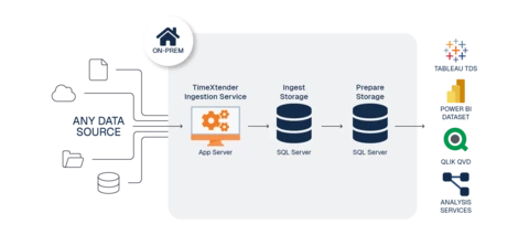 On-Prem SQL Server Reference Architecture | Community