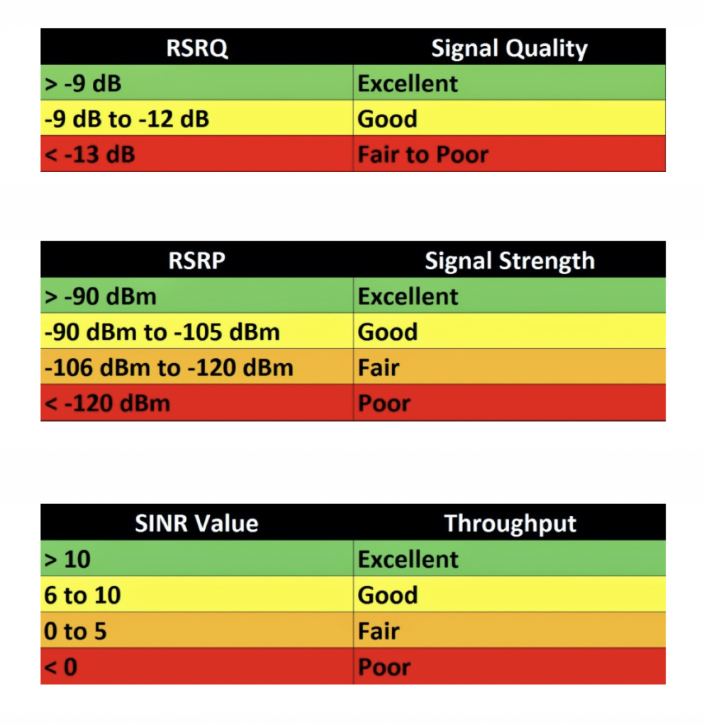 Rssi какой должен быть 4g. RSRQ значения. RSRQ. RSRP RSRQ. RSRQ какой должен.