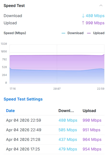 Download speed max ~500 Mbps, Upload 900+ Mbps | Odido community