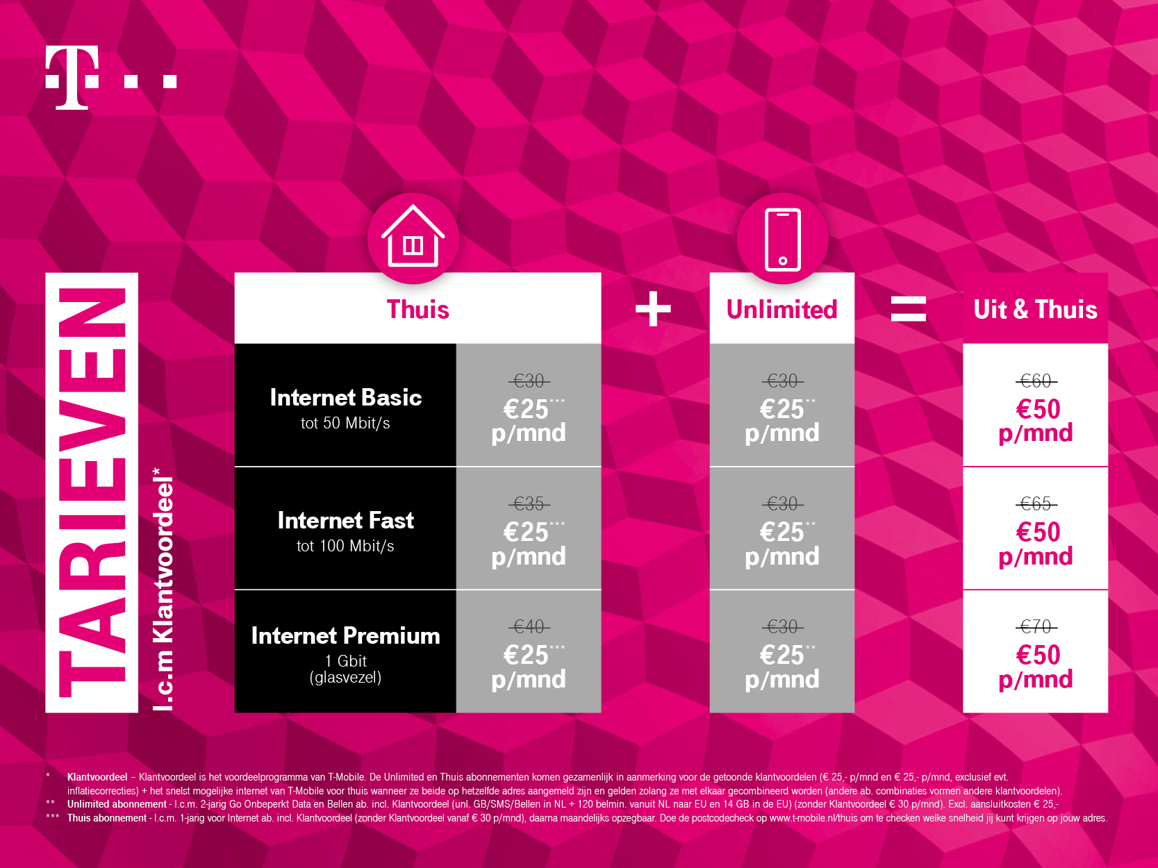 Nieuws] Introductie Mobiel & Thuis T-Mobile