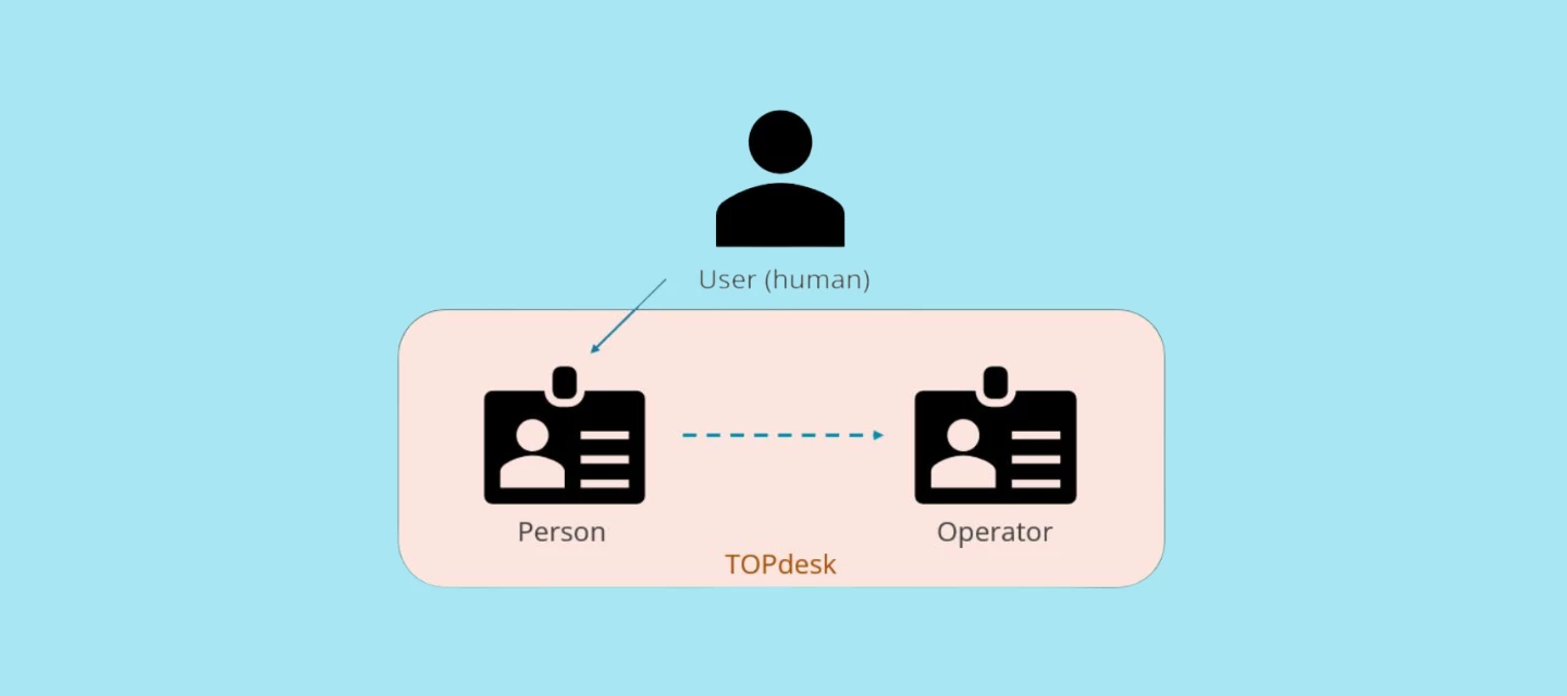 Every user gets a person card