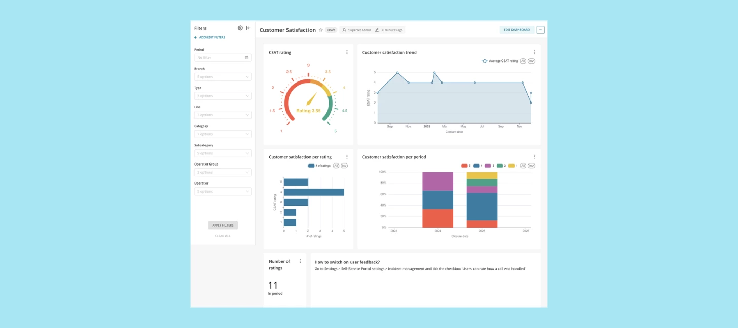Customer Satisfaction Dashboard Now Available in the TOPdesk Reporting Hub