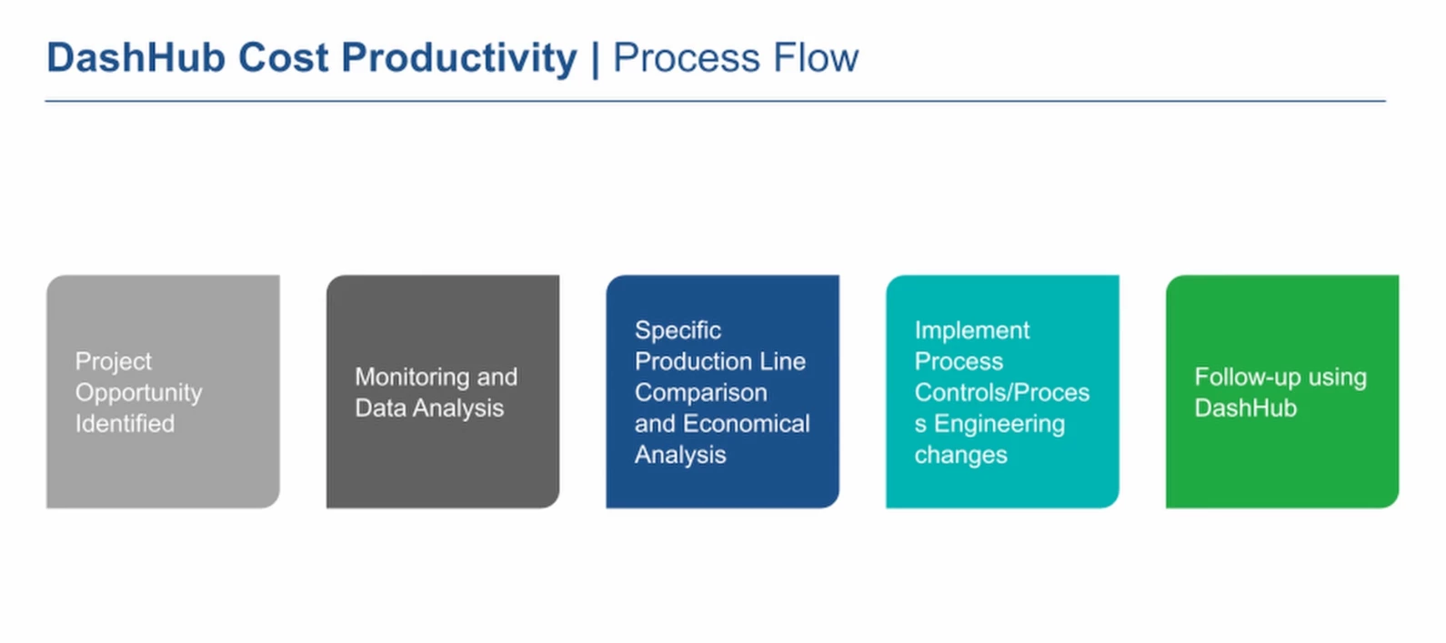 [Nouryon] Exploring Possibilities with TrendMiner in the Chemical Industry