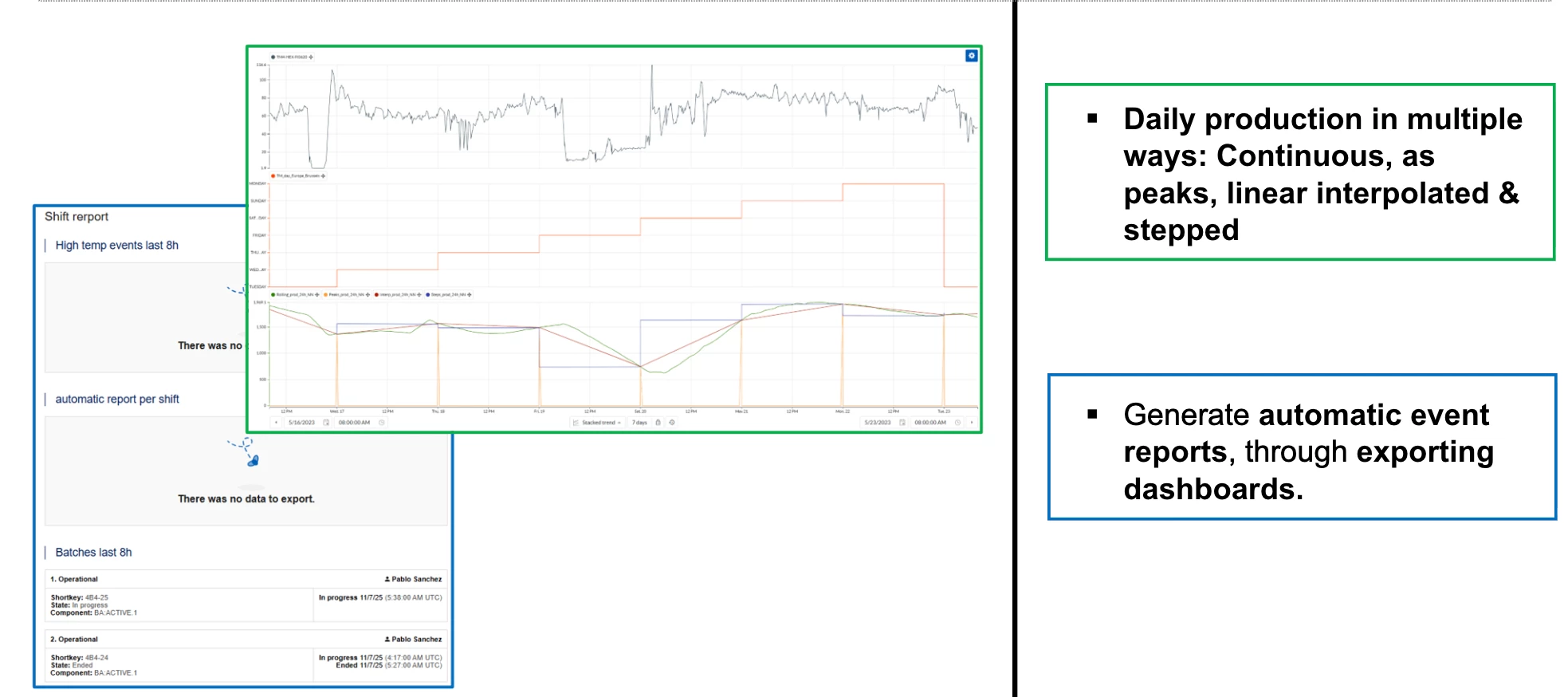 [Recording] Daily Production & Automatic Reporting