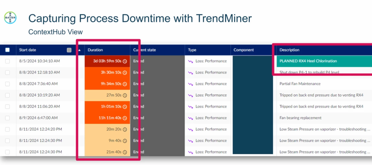 [Bayer] Applications of TrendMiner for Operational Performance ...