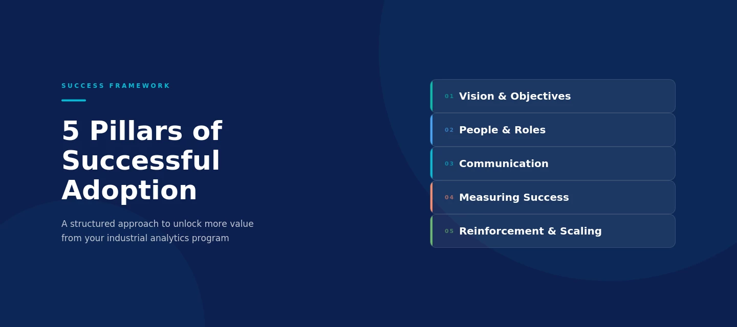 Benchmark and Improve your Industrial Analytics Program | TrendMiner ...