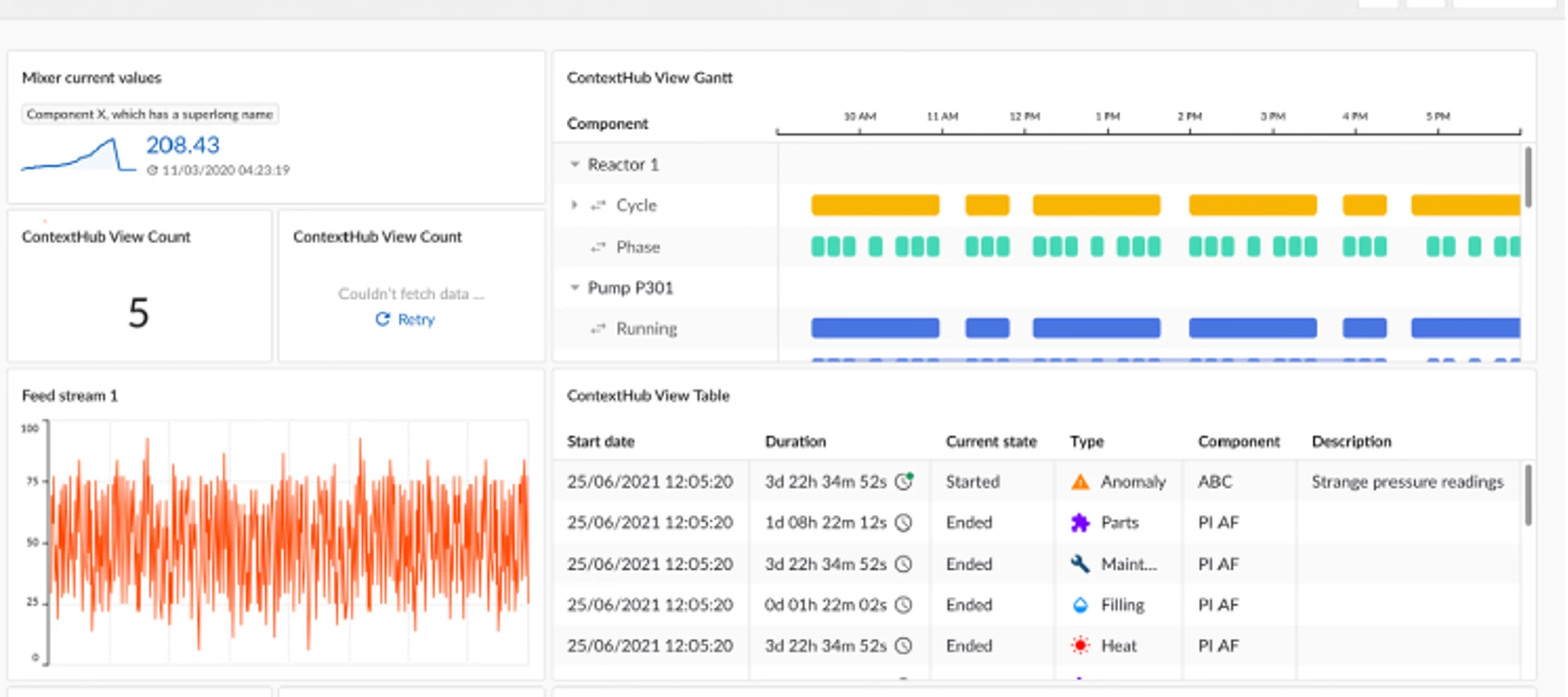 Keep plant managers informed with a Unit Overview Dashboard