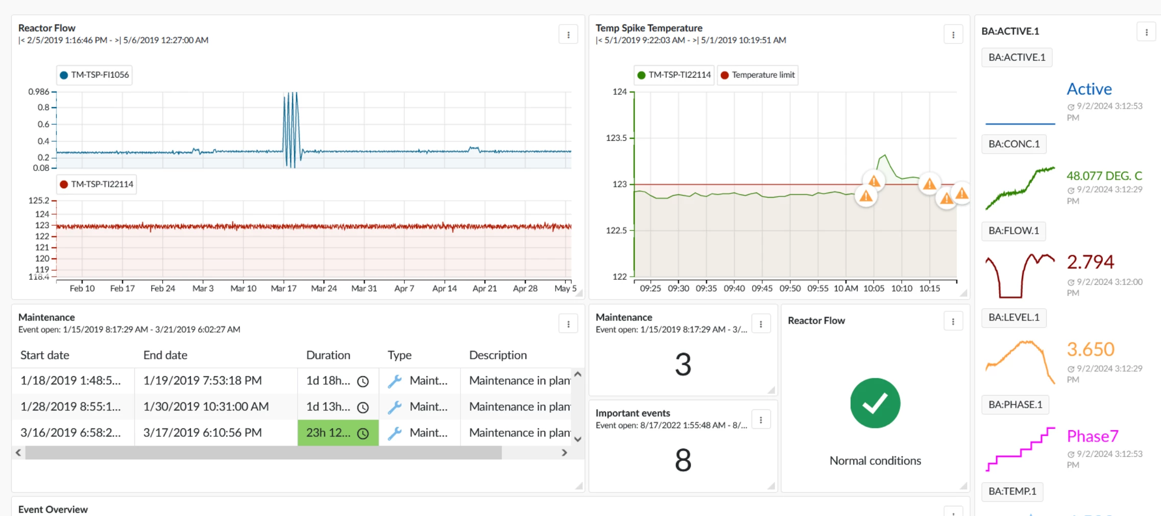 Monitoring Thresholds
