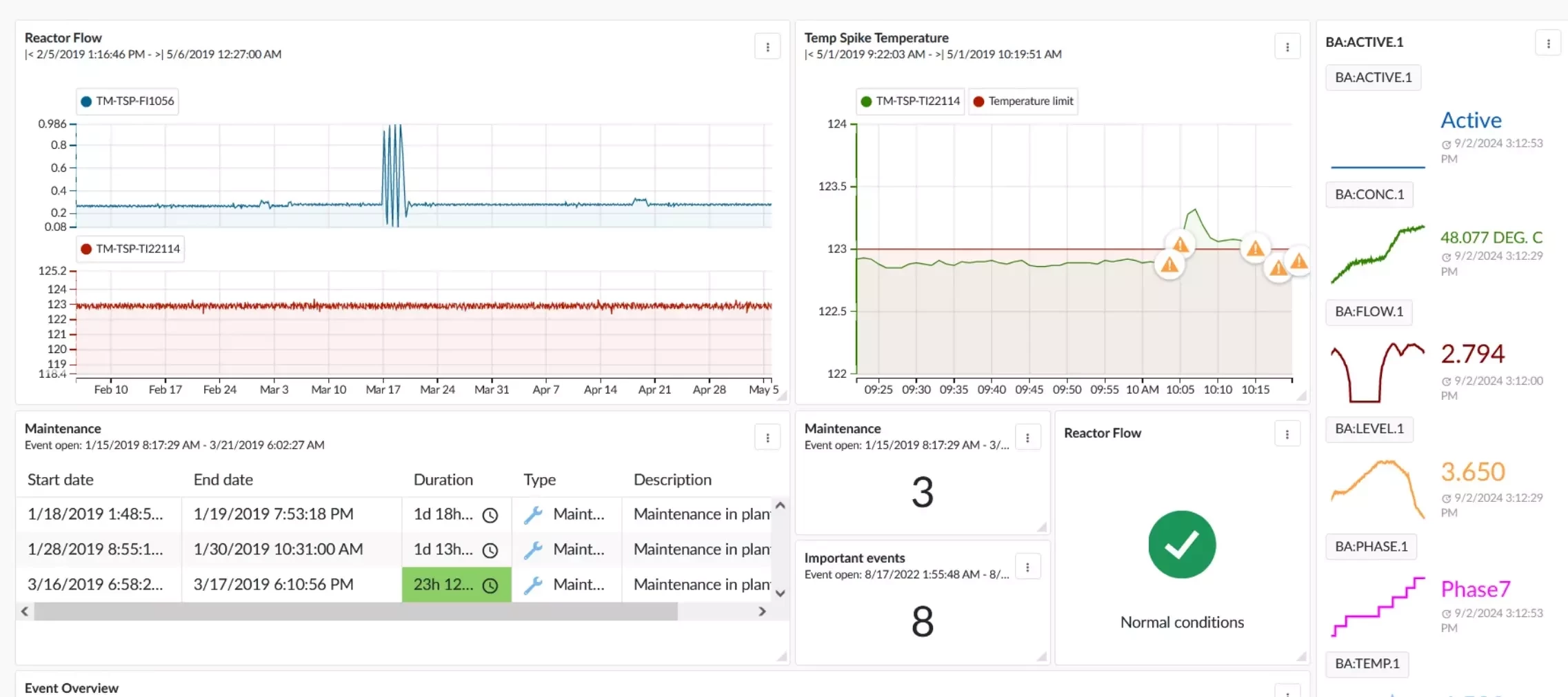 Create meaningful TrendMiner dashboards - a comprehensive overview