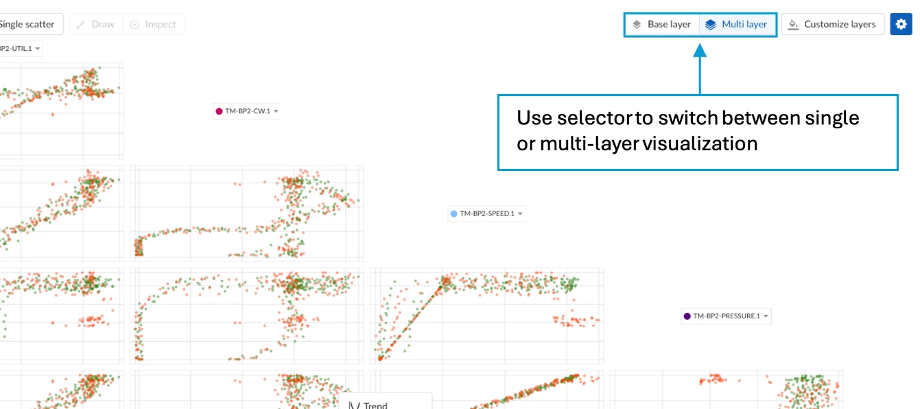 How to use the new Multi-layer scatterplot