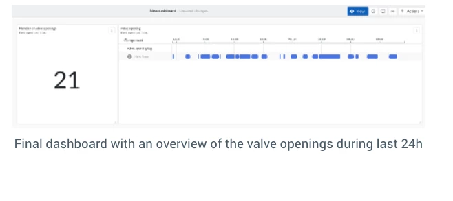 Valve opening counter