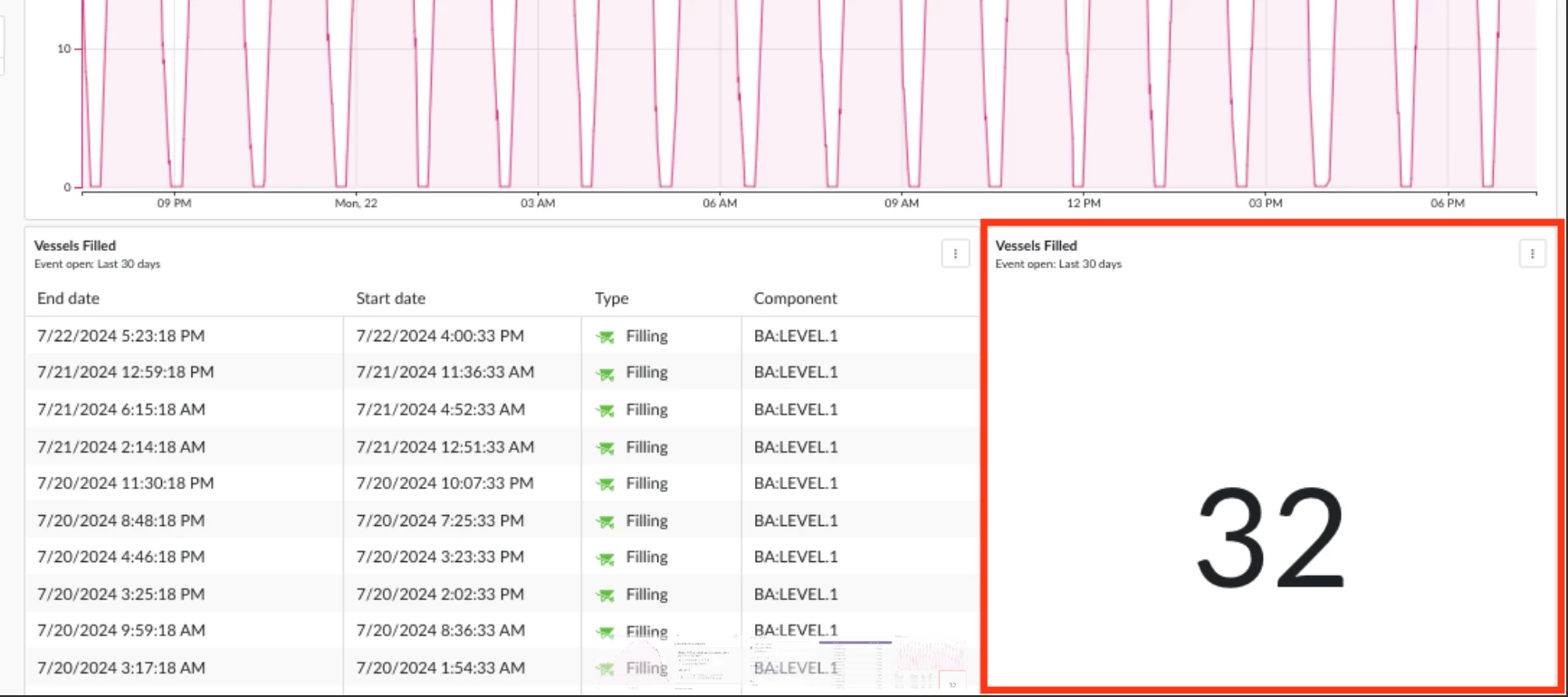 Quickly count the number of vessels filled for production accounting (Method #2)