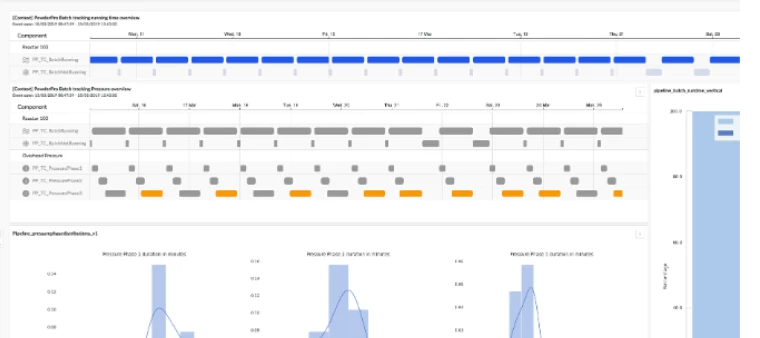 Using the least used features to your advantage!