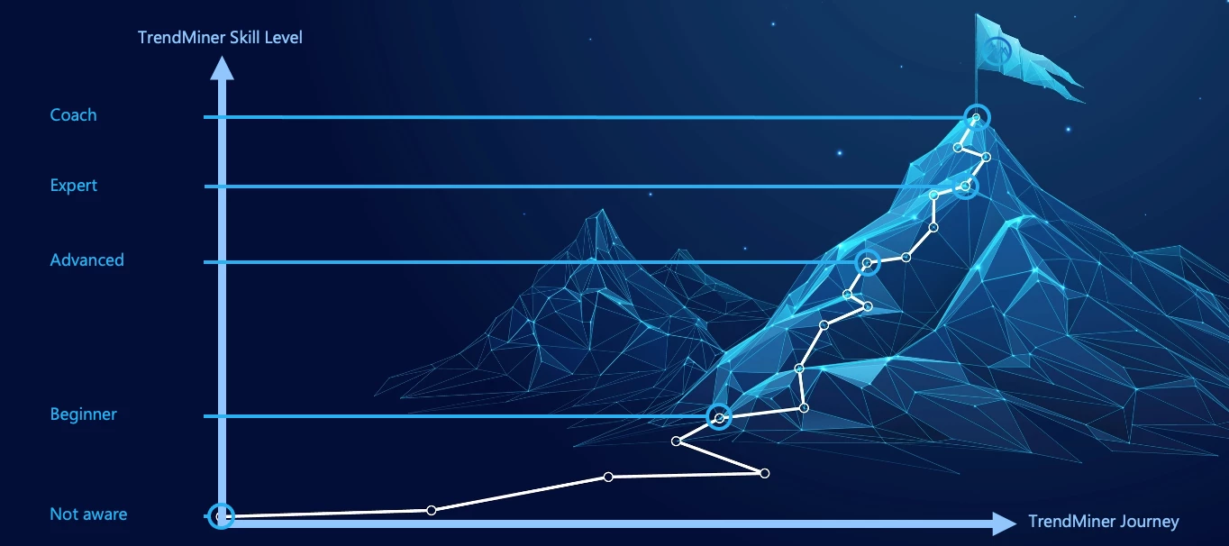 Assess and develop your TrendMiner skills using the TrendMiner Skill Matrix