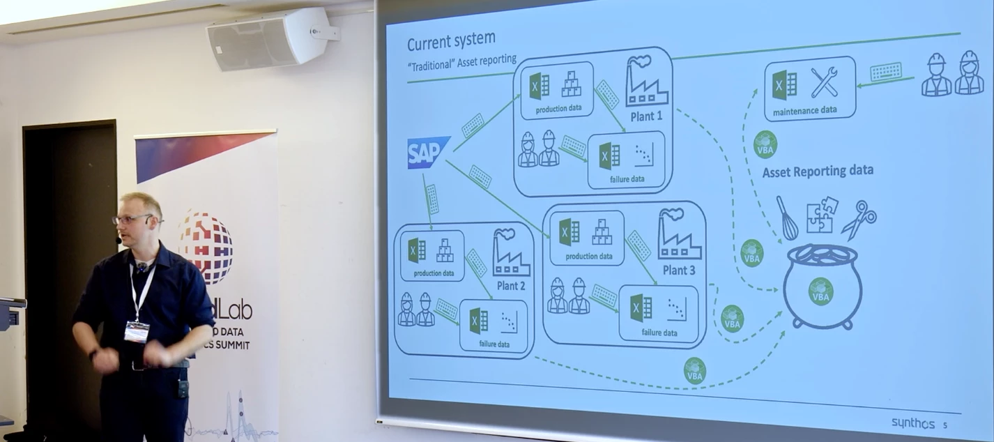 [Synthos] Re-inventing Synthos OEE Reporting by leveraging the functionalities of TrendMiner