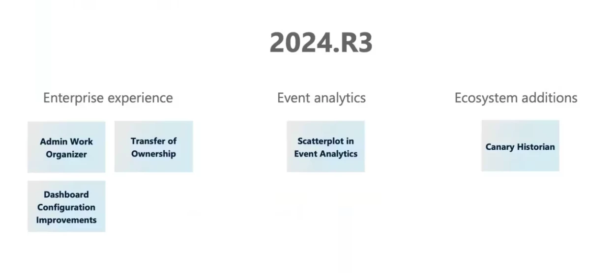 [Recording] What's New in TrendMiner 2024.R3.0?
