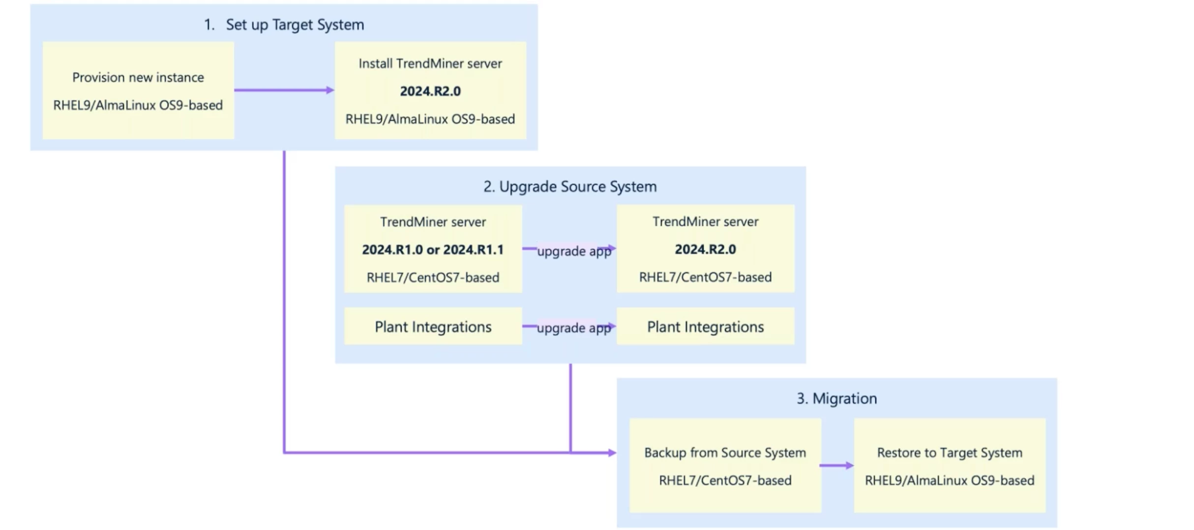 [Recording] TrendMiner 2024.R2.0 admin webinar