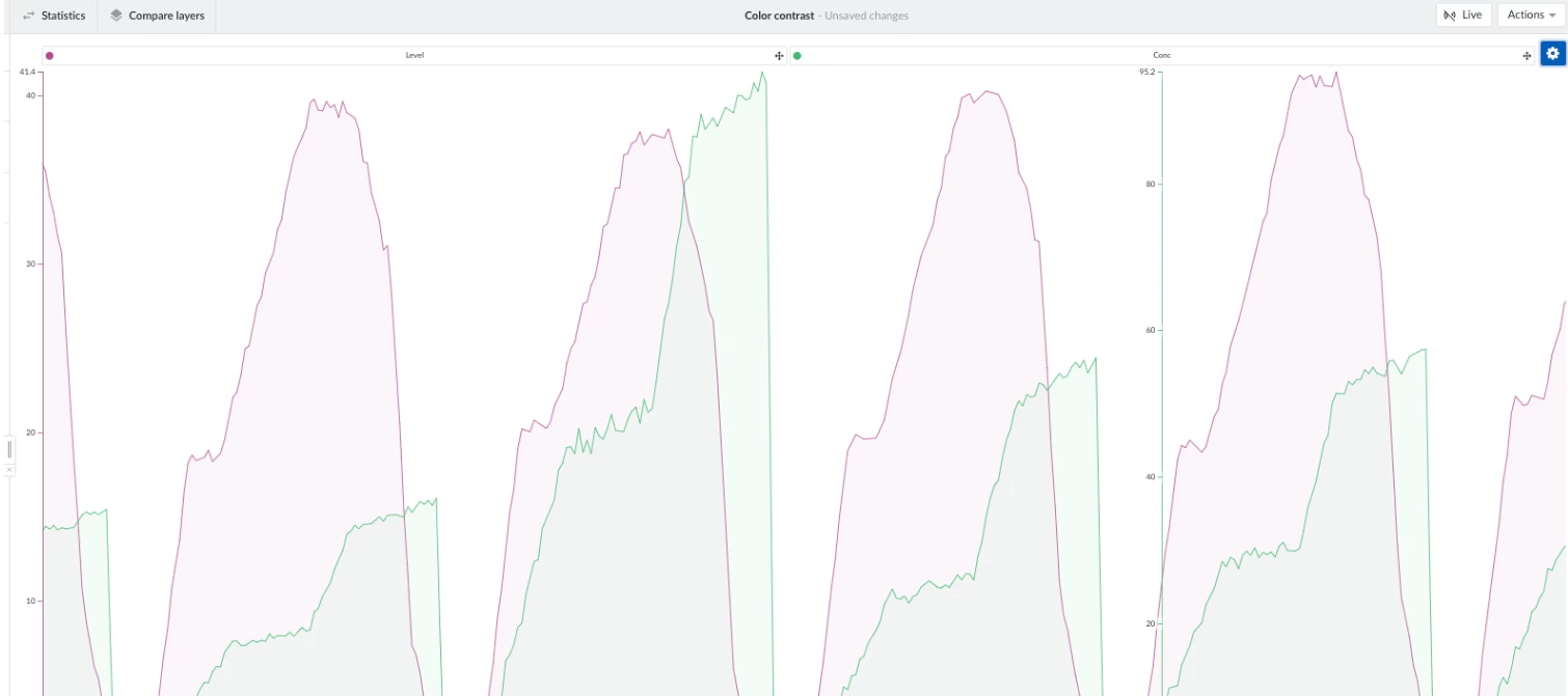 Tips for making visually appealing TrendHub views