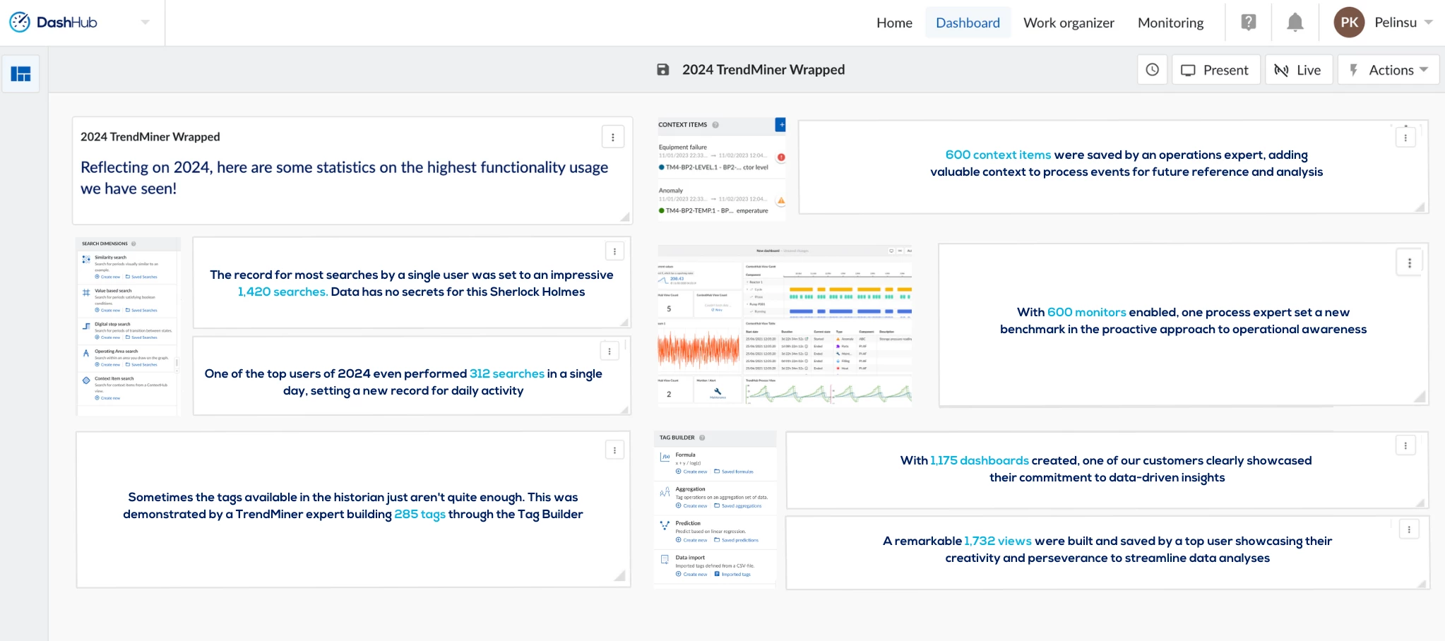 2024 TrendMiner Wrapped 🏆