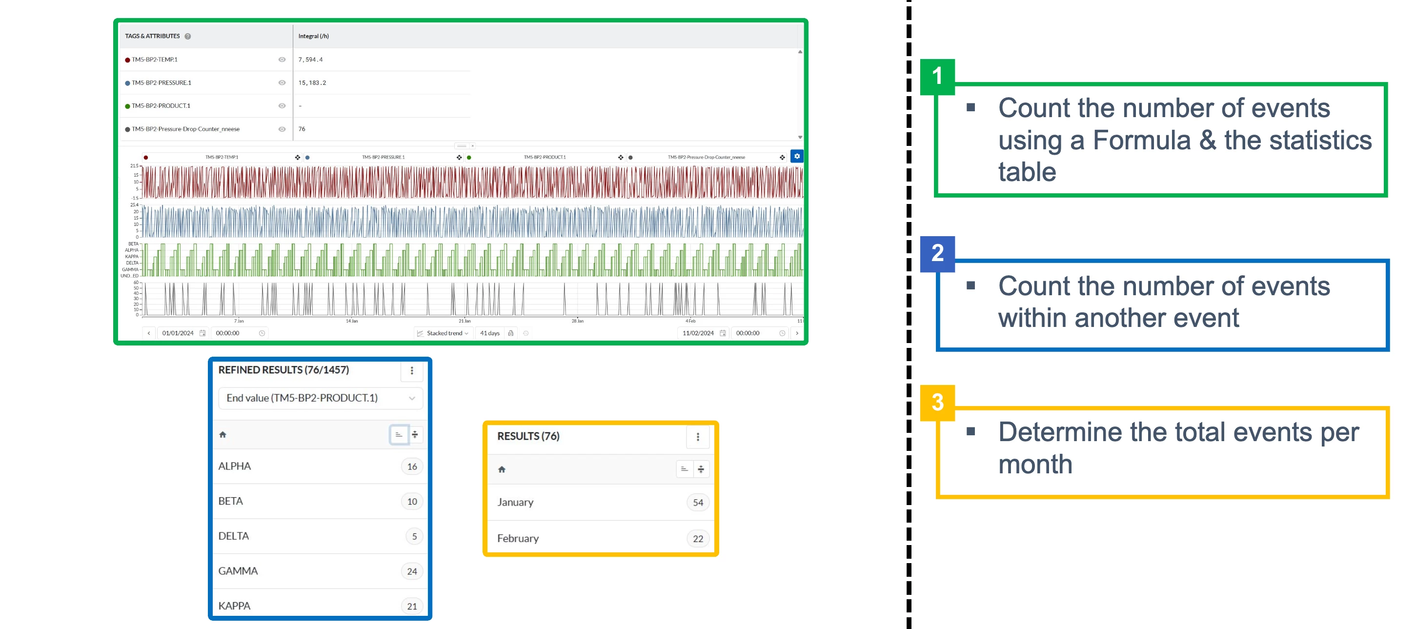 [Recording] Beyond Value-Based Search: Counting Events with Formulas in TrendMiner