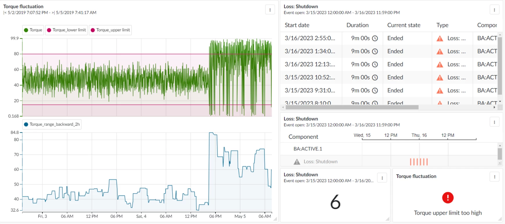Monitoring fluctuating process parameters