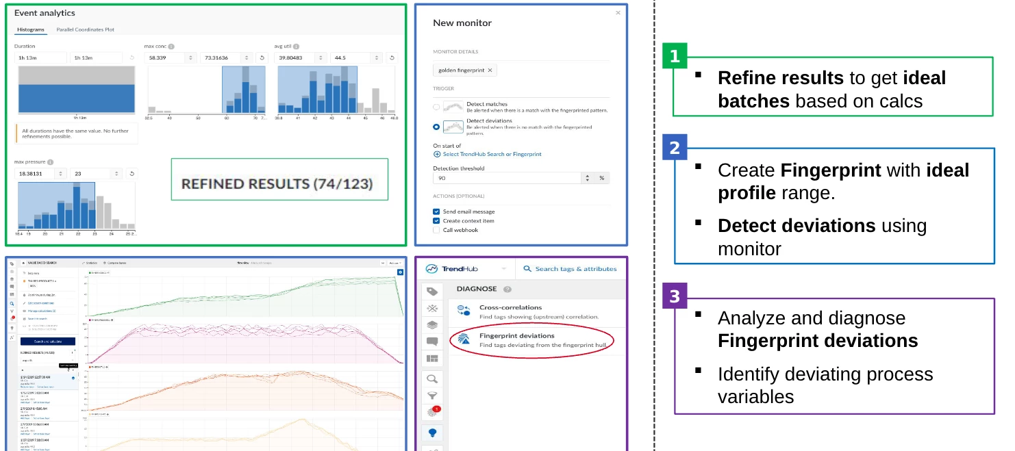 [Recording] Craft And Adopt Your Golden Batch (Profile)