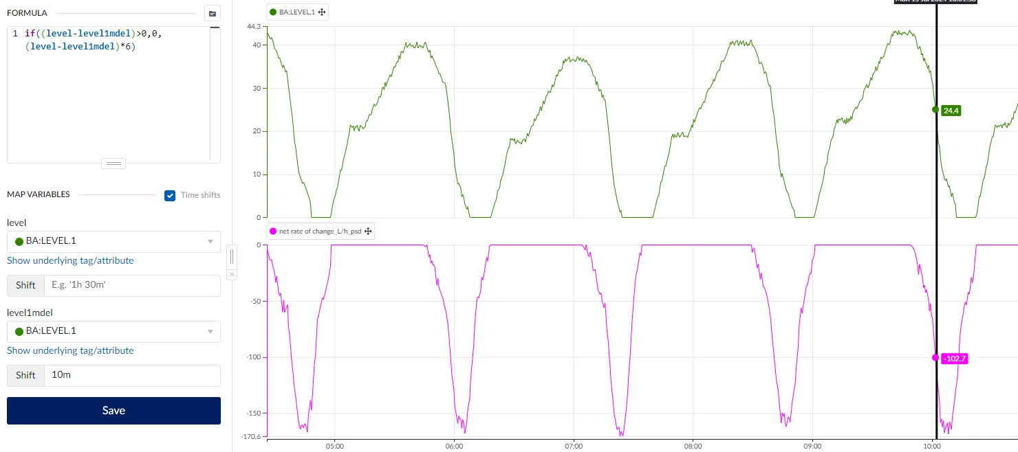 Daily raw material consumption report