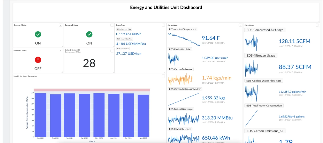 Create custom visualization in DashHub via MLHub