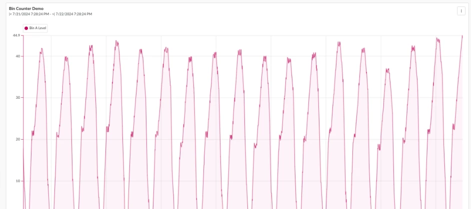 Quickly count the number of vessels filled for production accounting (Method #1)