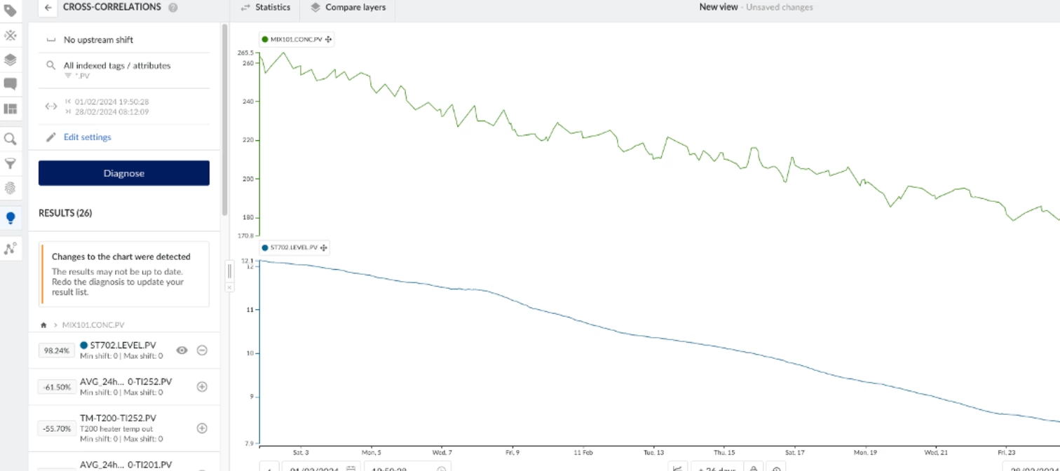 Crystallization issues root cause analysis