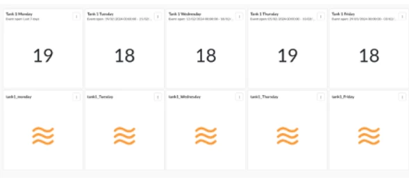 Daily counter dashboard